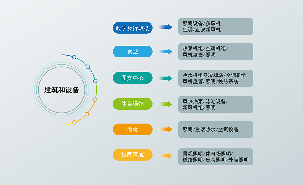 学校解决方案