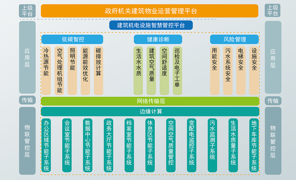 政府机关解决方案