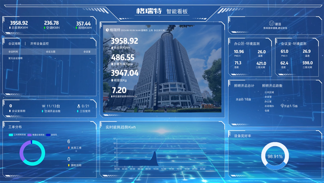 万象城AWC(中国)楼宇自控助力贵阳中医药大学苗药创新研发中心(图16)