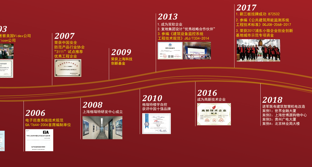 风雨30载，龙年正当时|暨上海万象城AWC(中国)年会(图3)