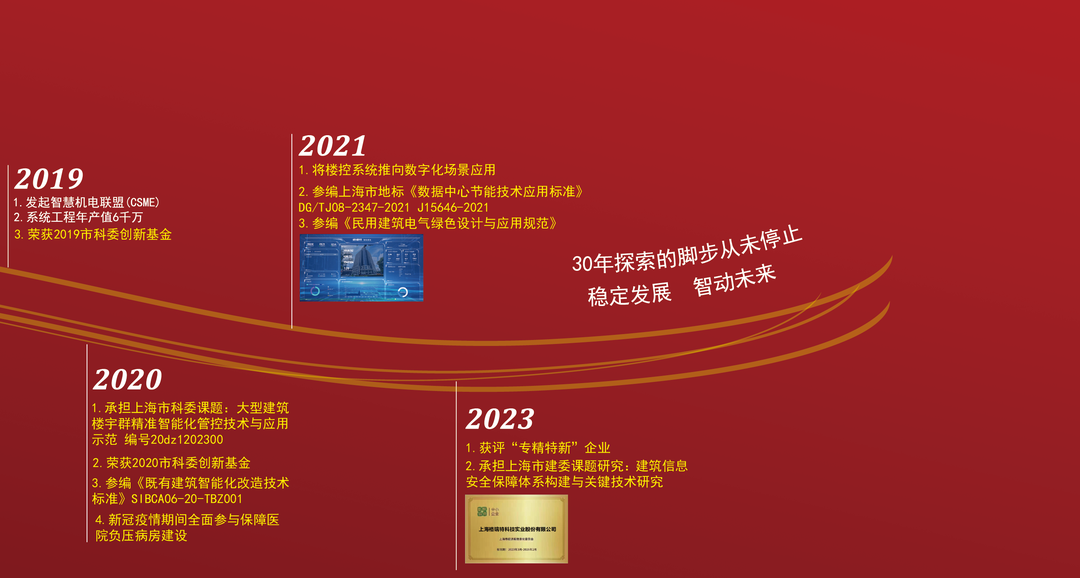 风雨30载，龙年正当时|暨上海万象城AWC(中国)年会(图4)