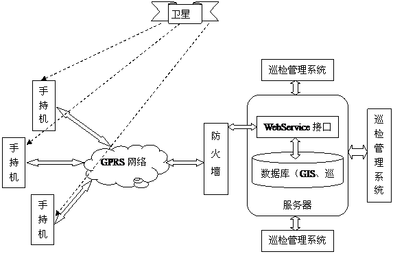 呼和浩特热力设备PDA巡检管理系统案例(图1)