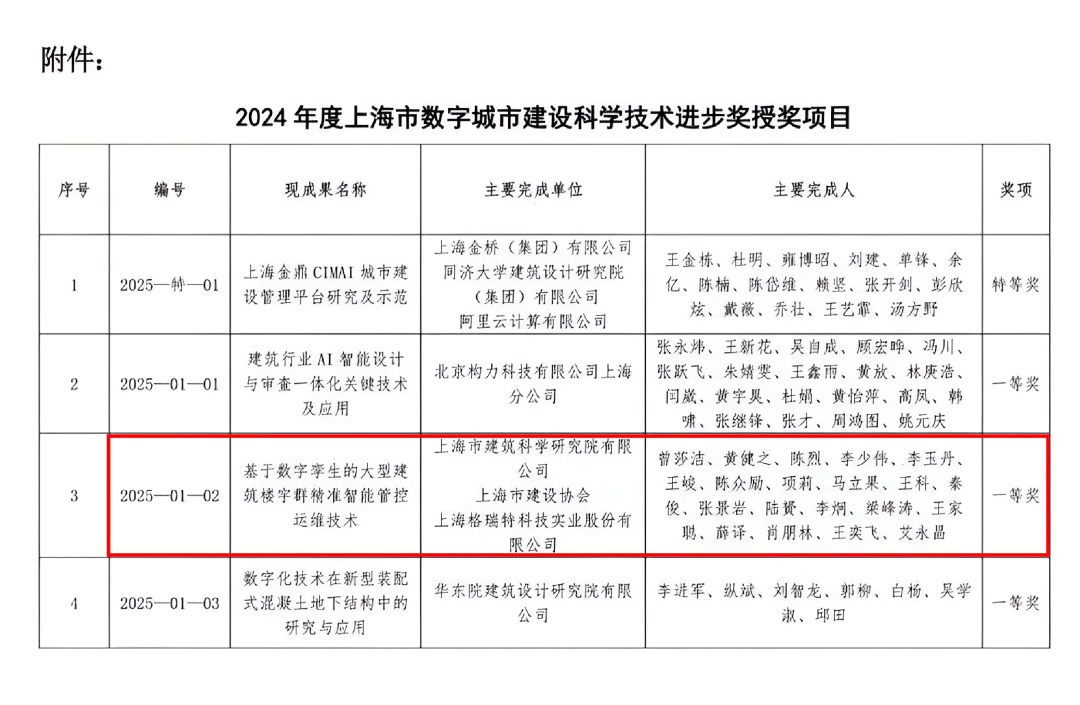 上海万象城AWC(中国)获科学技术进步一等奖(图7)