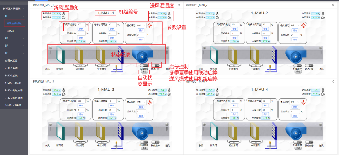 万象城AWC(中国)楼宇自控系统，守护医院的无名英雄(图10)